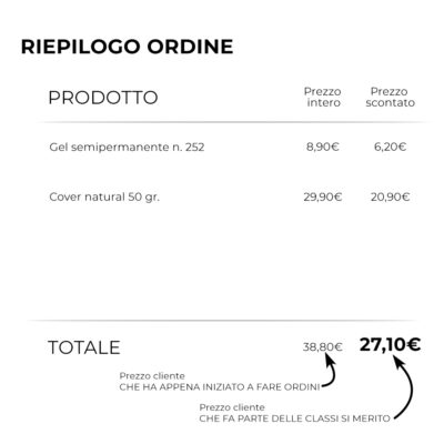 VANTAGGI ISCRIZIONE SU DIANA NAIL SHOP 3 Ordine