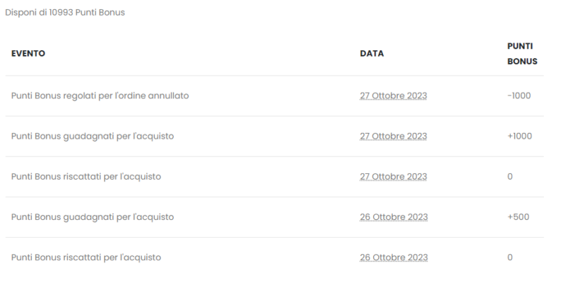 VANTAGGI ISCRIZIONE SU DIANA NAIL SHOP 1 punti